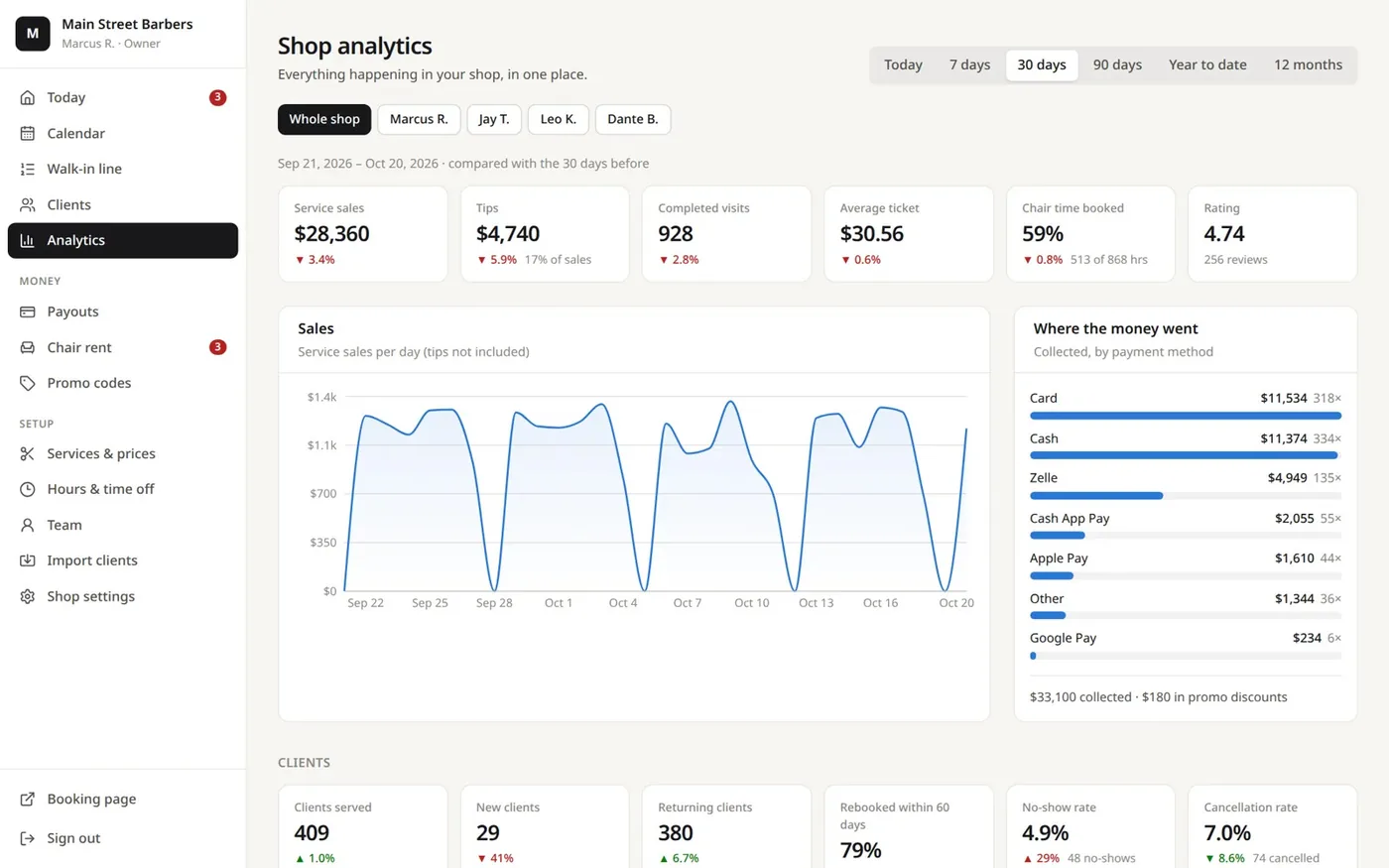Venio owner dashboard with sales, tips and payment analytics